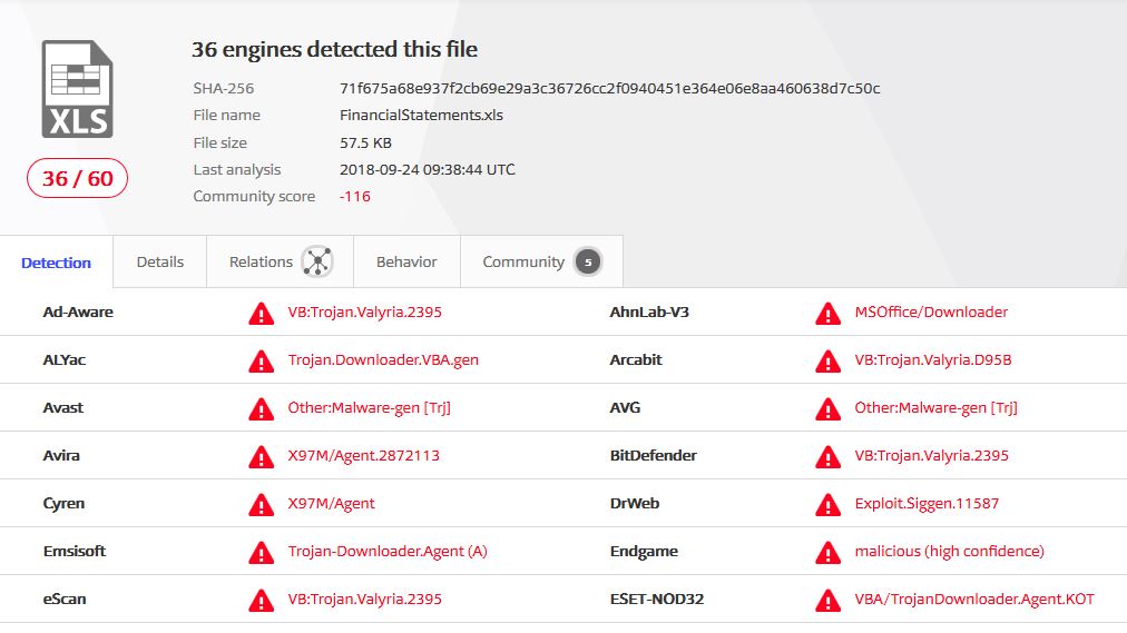 VirusTotal Report